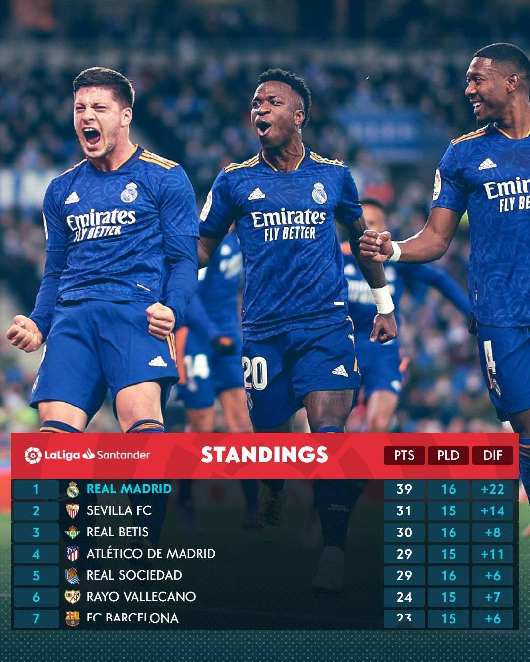 中欧体育官方网站关于西甲赛后走向成谜;孟菲斯灰熊豪取连胜;赛场秩序良好;医务组通报恢复的信息