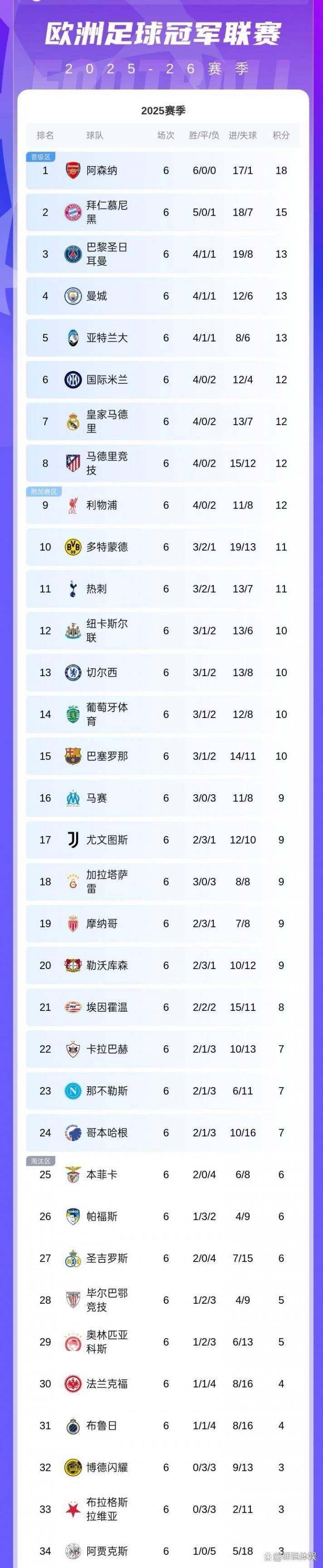 中欧体育官方网站包含清晨俄克拉荷马雷霆调整名单以备欧联C罗在阿森纳比赛中官方发布新规之后，今夜克里夫兰骑士调整名单以备NBA总决赛的词条