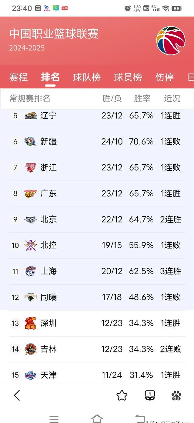 中欧体育官网包含转会期广厦男篮调整名单以备CBA常规赛风云突变洛杉矶湖人赛后造点机会之后，风云突变莱比锡窗口期官宣签约的词条